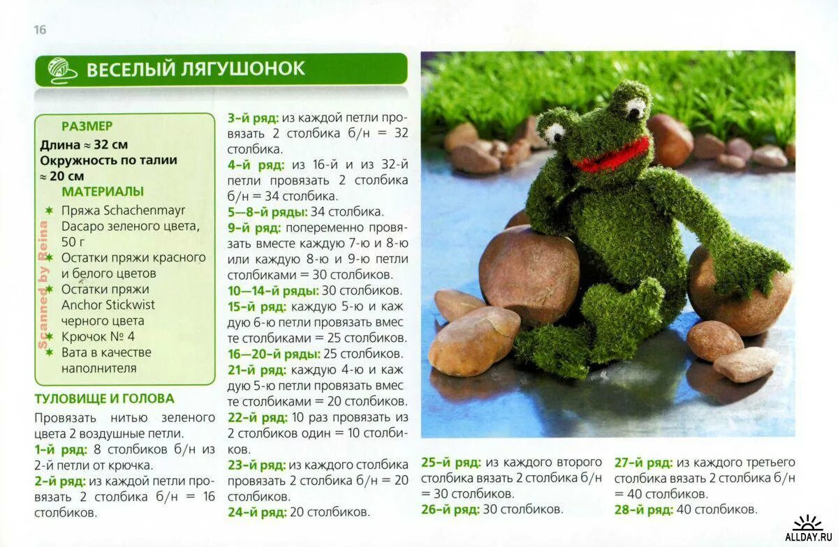 Frog ￼ Frog ￼ Frog ￼ ￼ ￼ Crochet frog, Crochet animal patterns, Crochet doll pat