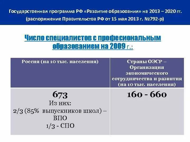 Образование 2013 2020. Государственная программа РФ «развитие образования» на 2013-2020 годы. Развитие образования 2018-2025. Госпрограмма РФ развитие образования 2013-2020 гг краткое содержание. Развитие образования на 2018-2025 годы.