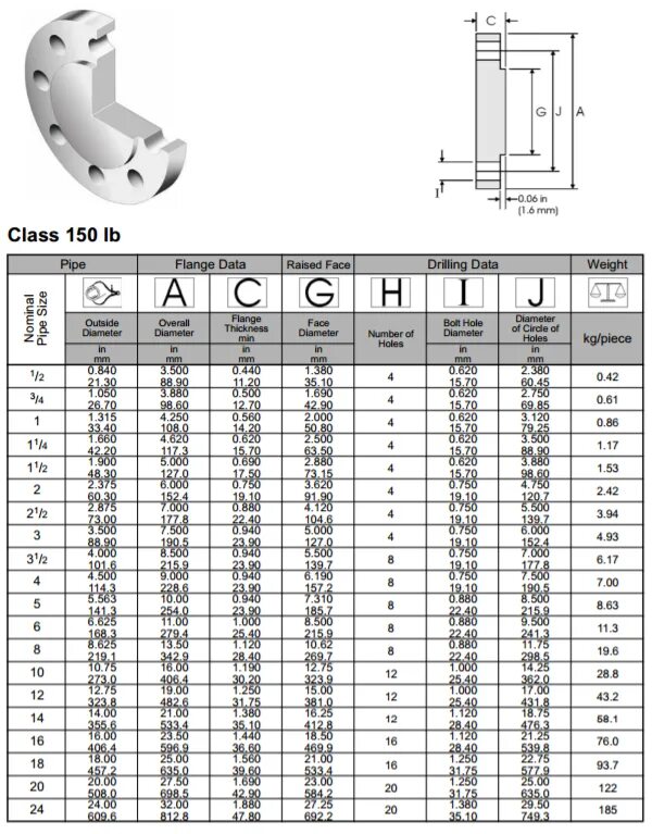 Asme фланцы class. Фланец по ansi b16.5 класс 150. фланцы ansi b16.5 150. фланец din pn10 ansi b 16.5(класс 150). уплотнения фланцев по ansi b16.5.