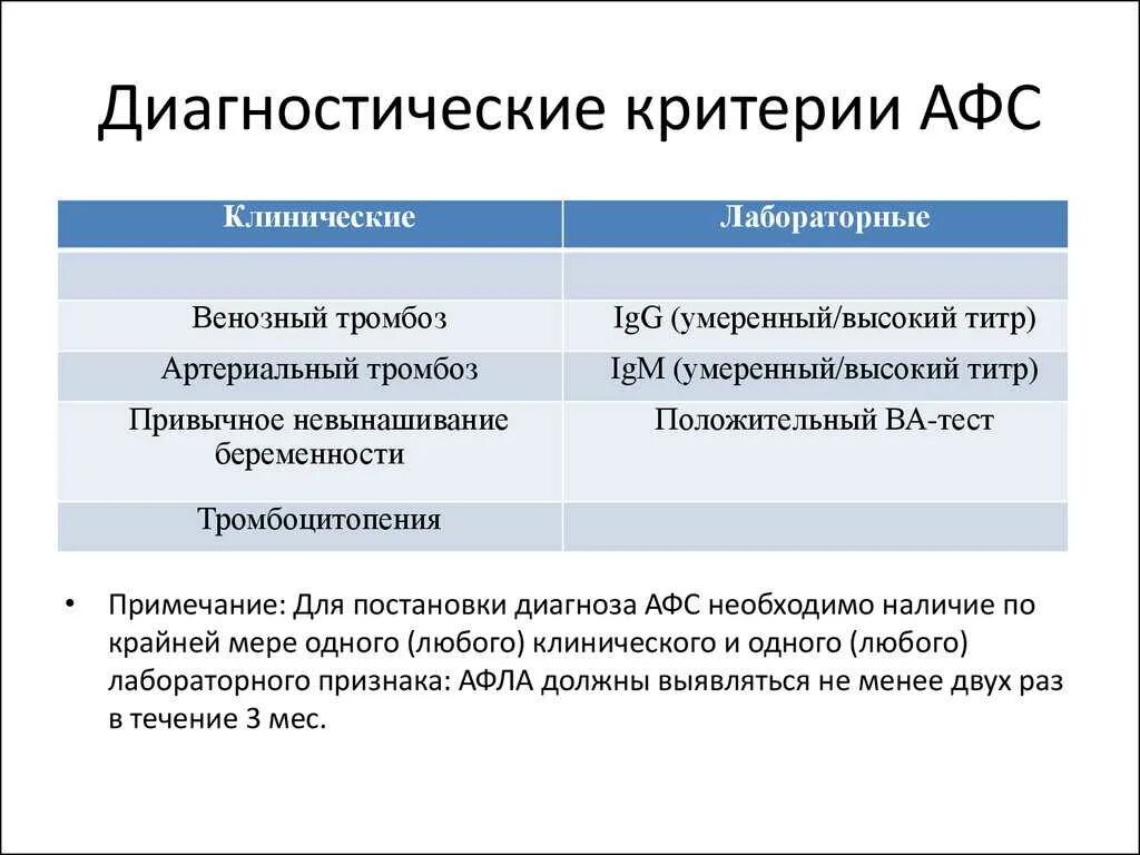 Диагностические критерии синдрома. Лабораторные маркеры антифосфолипидного синдрома. Критерии постановки диагноза АФС. Антифосфолипидный синдром диагностика лабораторная. Антифосфолипидный синдром в акушерстве.