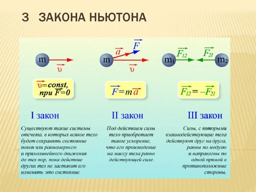 Какова мощность силы. Формулировка трех законов Ньютона. Формула первого закона Ньютона. Формулировка 1 2 3 закона Ньютона. Третий закон Ньютона формулировка закона.