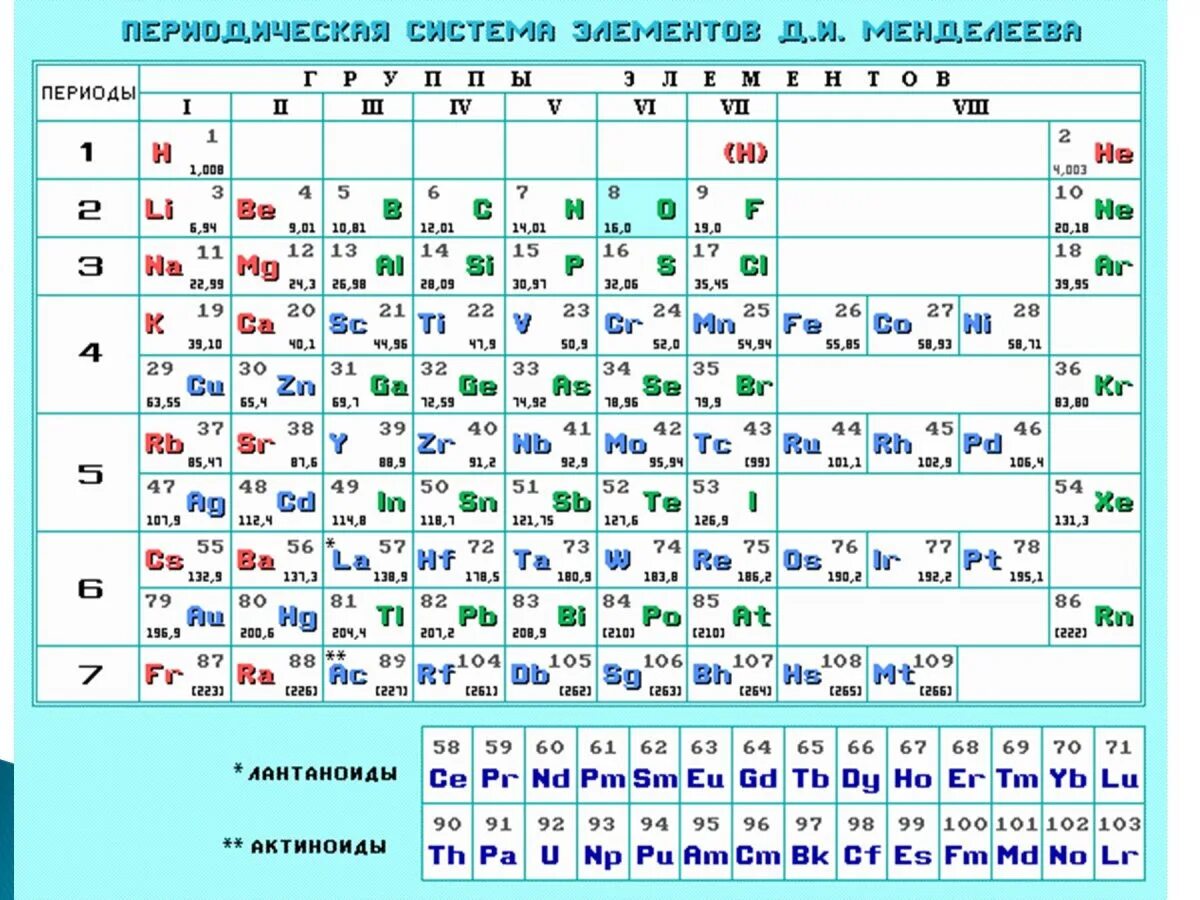 Rn какой химический элемент. Таблица Менделеева металлы и неметаллы. Элементы таблицы Менделеева без названия элементов. Металлы в таблице Менделеева. Таблица Менделеева метал не метал.