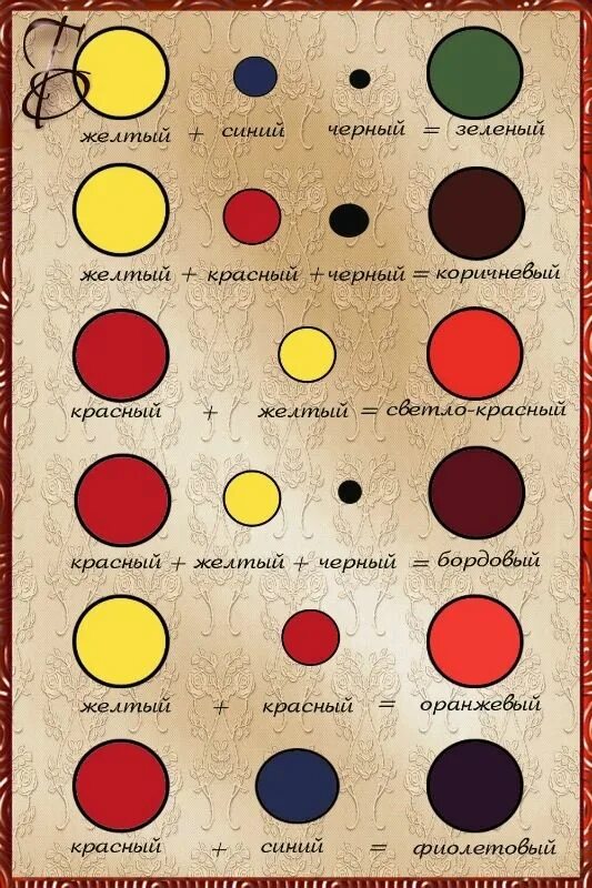 Как получить темноикраснвй цвет. Смешение цвета красок. Как получить бордовый цвет. Как сделать темно красный цвет. Какой цвет можно получить из коричневого