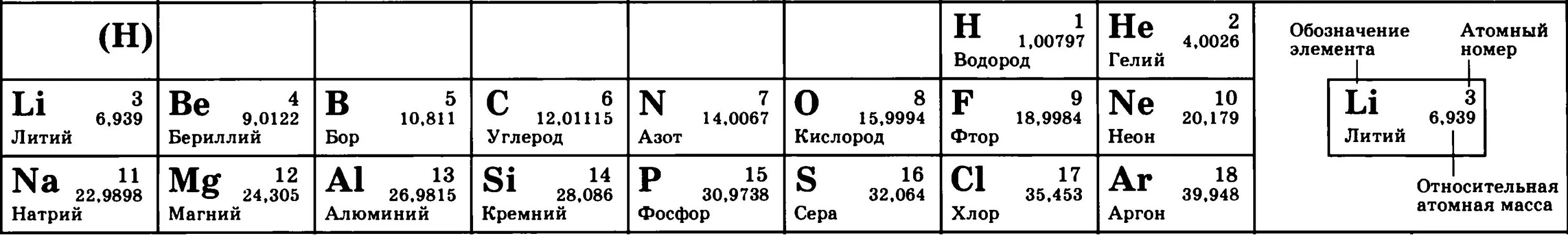 Алюминий 27 изотоп