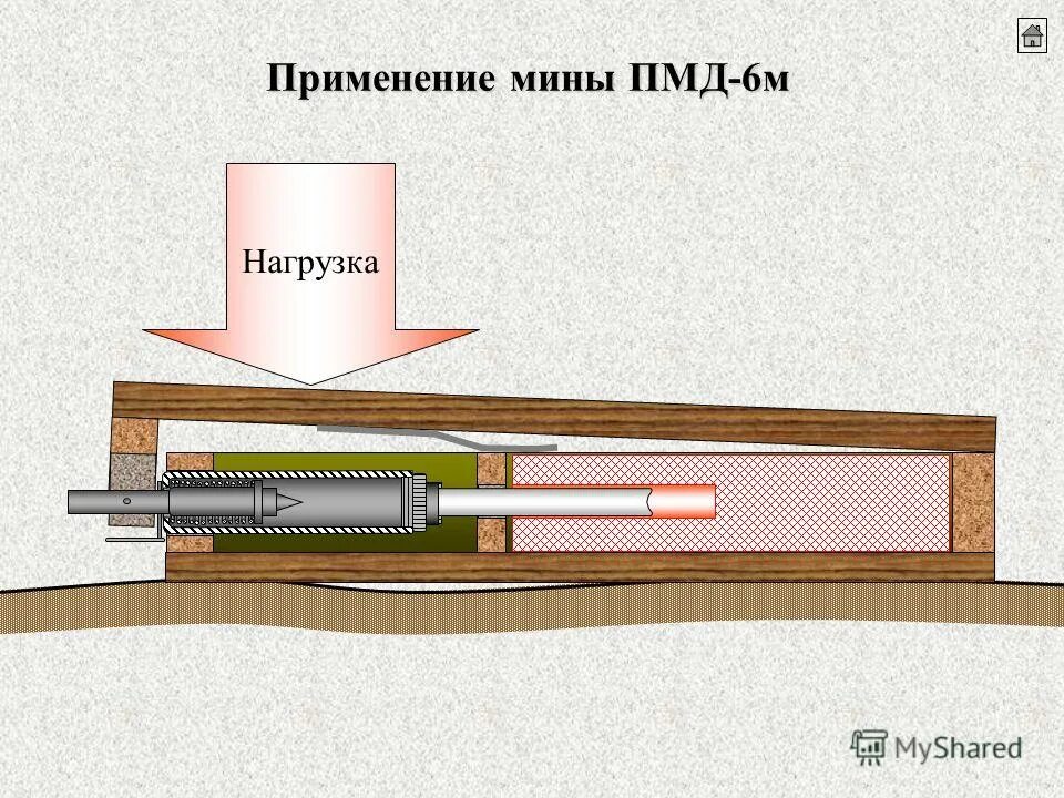 Порядок пропуска поездов. Пмд и сп. Противопехотная мина пмд 6. Пмд и сп. Присадка к бетону пмд.
