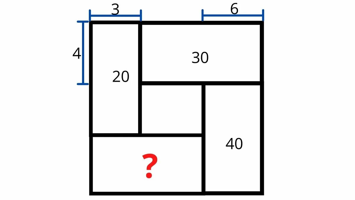 Стороны квадрата 12 2. Японские головоломки с площадями. Японские геометрические головоломки с площадями. Японские головоломки с площадями прямоугольников. Японские задачи на площадь.