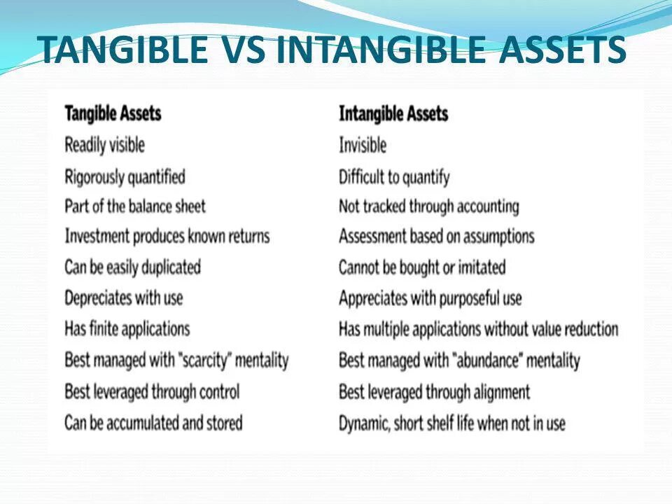 Intangible. Tangible intangible. intangible assets. tangible and intangible assets. intangible assets перевод.