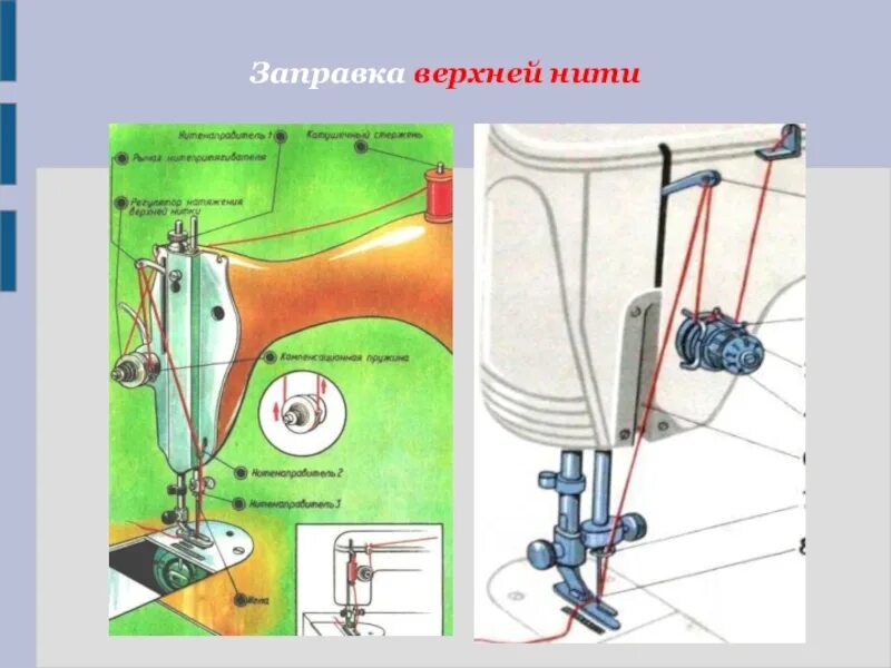 Швейная машинка подольск заправка