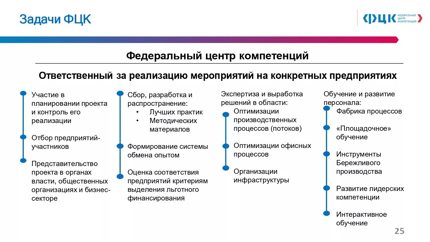 Центр компетенций сайт