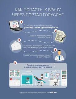 Медпортал запись к врачу