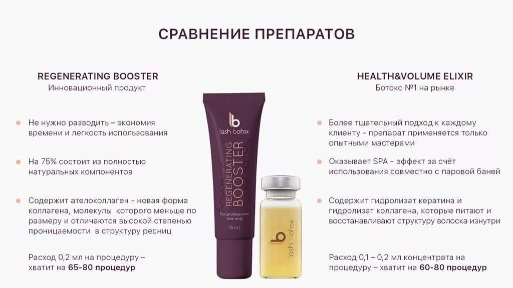 Сколько держать составы ламинирования. Ботокс для ресниц "Regenerating Booster" Lash Botox, 15 мл. Ботокс для ресниц lb «Regenerating Booster» (15 мл). Lash Botox для ресниц ламинирование. Составы лаш ботокс.