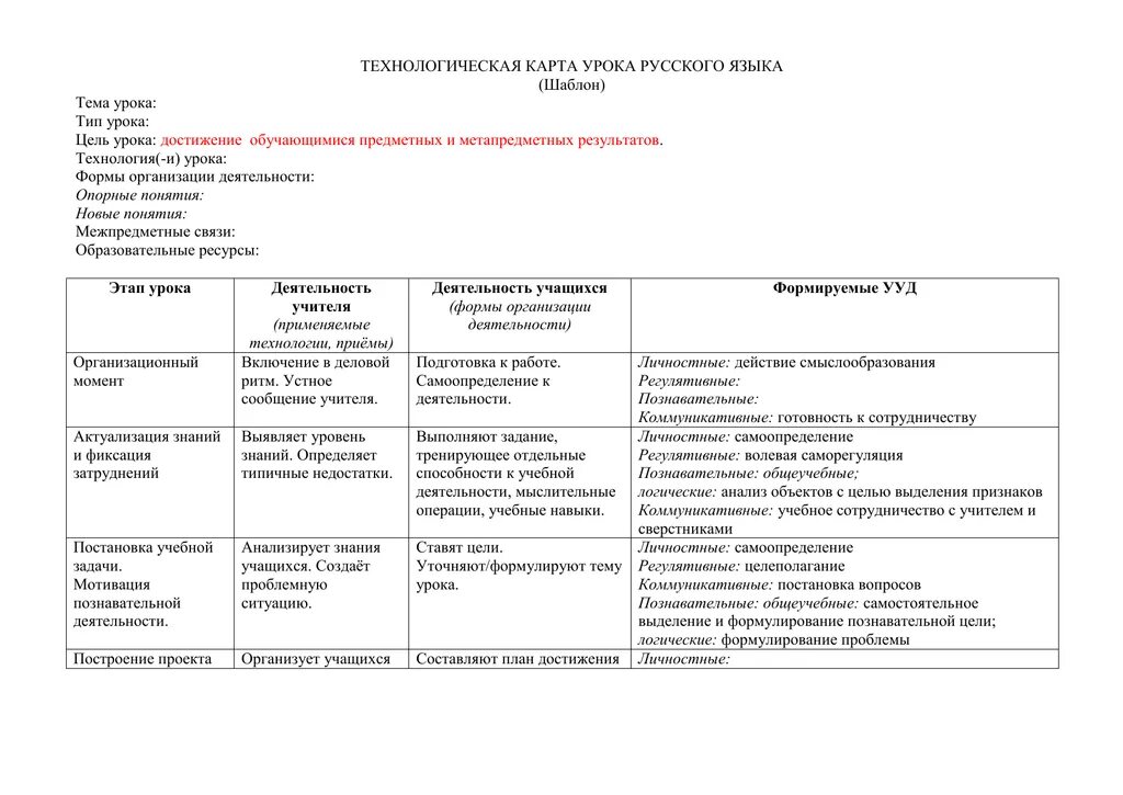 Урок по фгос образец математика. Технологическая карта урока по ФГОС образец начальная школа. Технологическая карта урока образец заполнения. Технологическая карта занятия по ФГОС образец. Технологическая карта образец по ФГОС начальная школа.