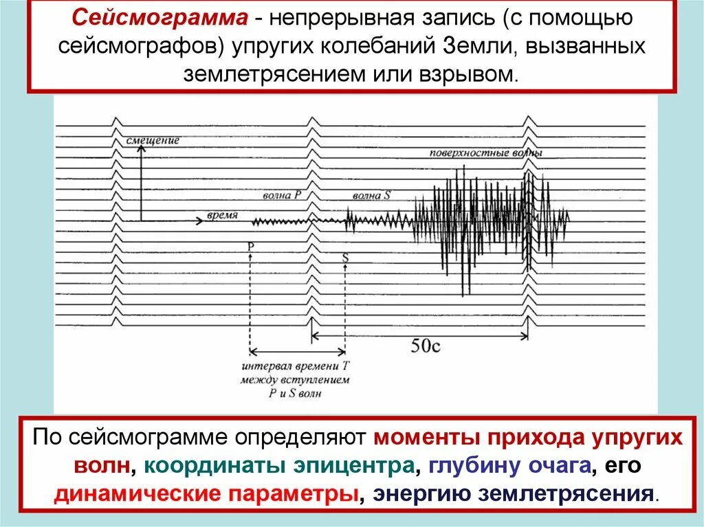 Сейсмограмма. Сейсмограмма землетрясения. Частоты колебания землетрясений. Сейсмические волны землетрясения. Частота землетрясения