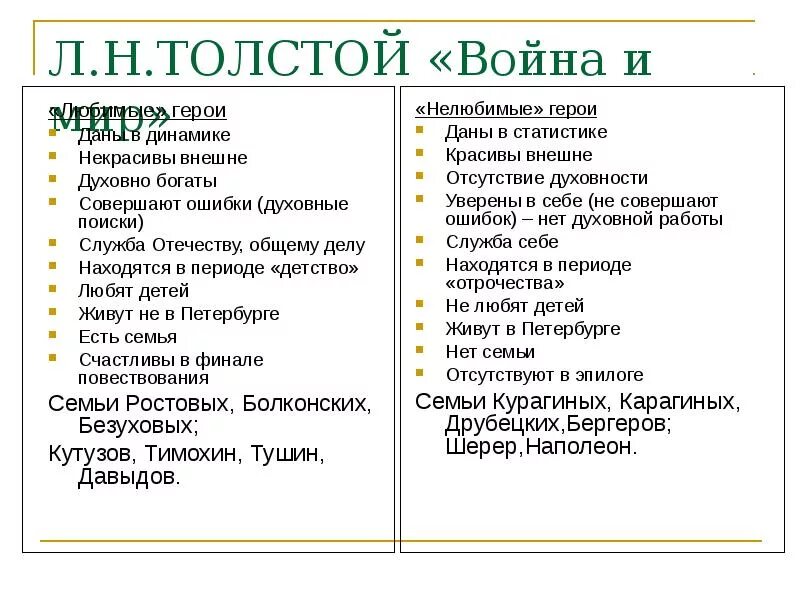 Как относится толстой к ростовым. Нелюбимые и любимые герои л.н Толстого.