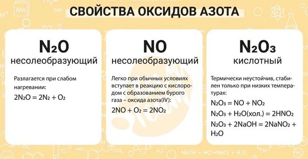 Несолеобразующий оксид азота. Несолеобразующие оксиды азота. Солеобразующие оксиды азота. Оксид азота 5.