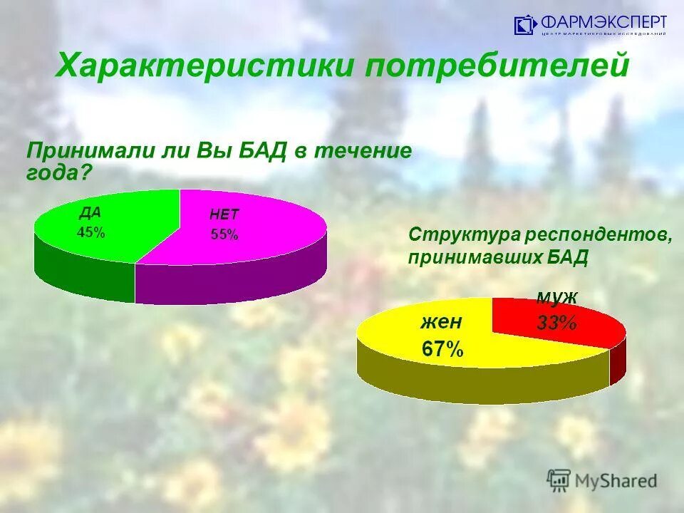 структура респондентов
