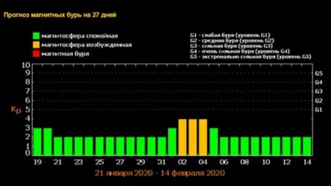 Магнитные бури туймазы башкирия