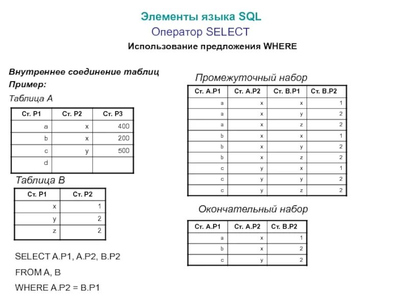 Таблица внутренних соединений. Таблица соединений пример. Внутреннее соединение таблиц. Select соединение таблиц. Внутреннее соединение таблиц SQL.