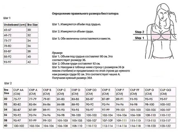 Размеры топиков женские. Топ-бра Размерная сетка. Топик женский Размеры. Размер топов женских таблица. Размеры топа для женщин таблица.