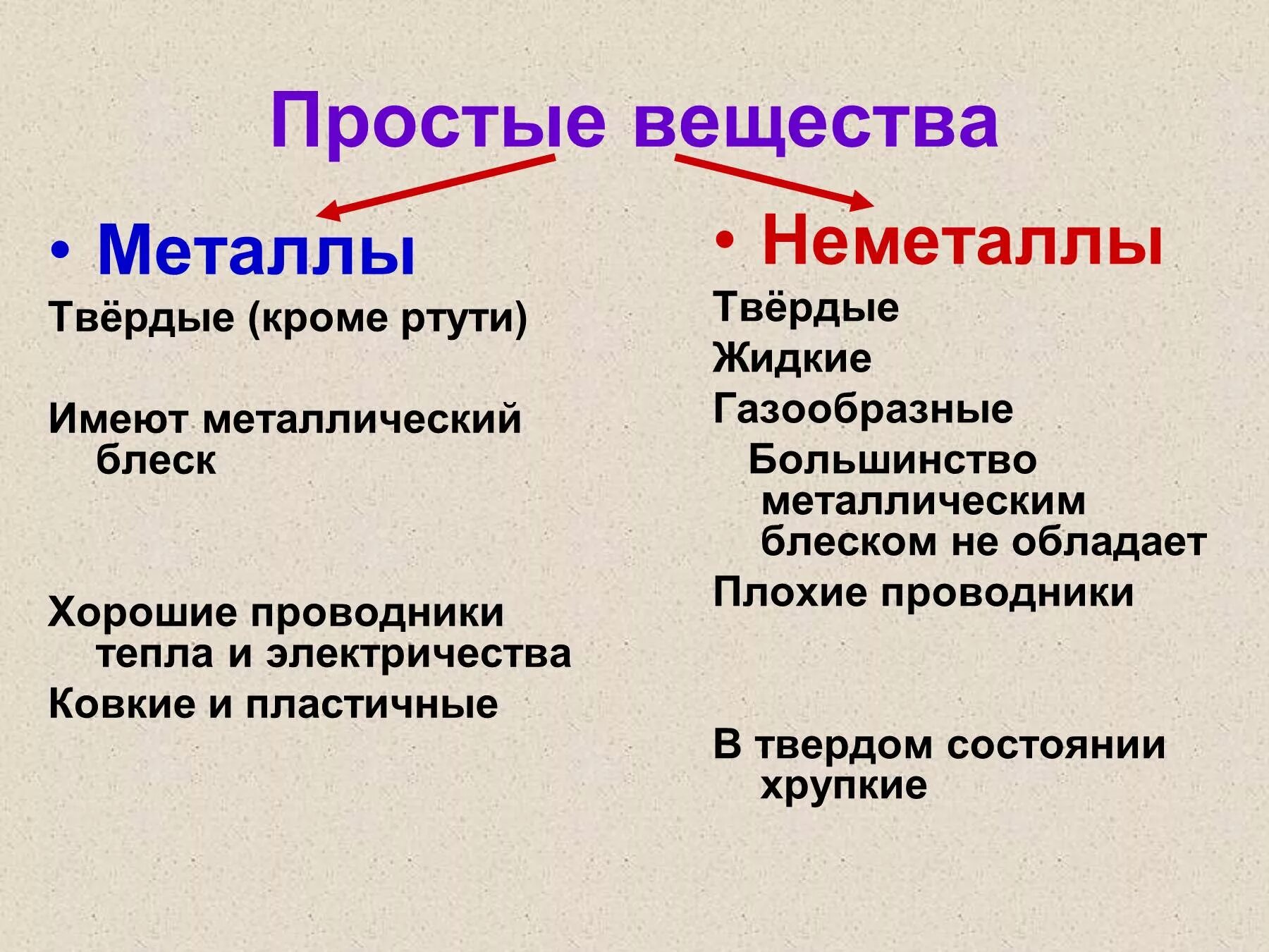 Простые вещества металлы и неметаллы. Простое вешшество метал?. Простые вещества металлы и неметаллы 8 класс. Литаллы простын вещества.