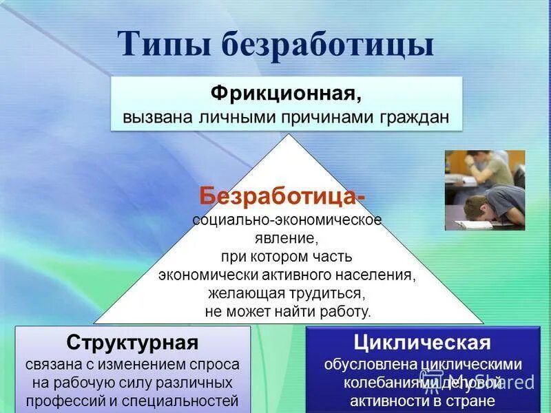 Почему безработица является проблемой. Безработица ее формы и последствия. причины безработицы. показатели и последствия безработицы. формы безработицы в экономике.