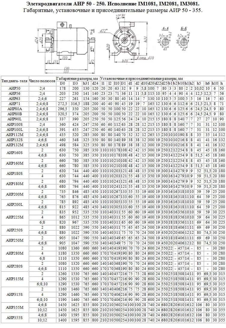 Двигатели аир характеристики. Данные Эл.двигатель АИР 132 м4 у2 11 КВТ. Электродвигатель АИР 160 s8 /4 обмоточные данные. Обмоточные данные электродвигателя 4а80а2у3. Обмоточные данные электродвигателей АИР 100.