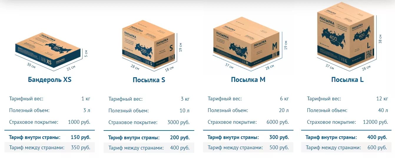 Сколько весит 1 пакет. Евровинт 661.1450.HG. Габариты коробки для отправки посылок. Почтова якоролбк АРАЗМЕР. Коробка Размеры.