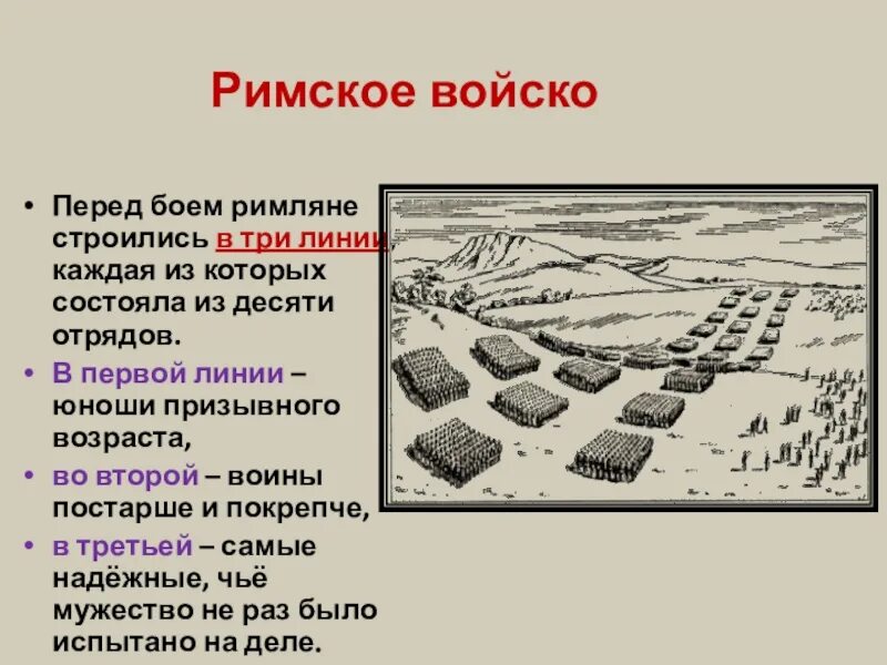 Легион это история 5 класс. Римское войско схема 5 класс история. Перед боем римляне строились в три линии. Построения войск древнего Рима. Римское войско три линии.