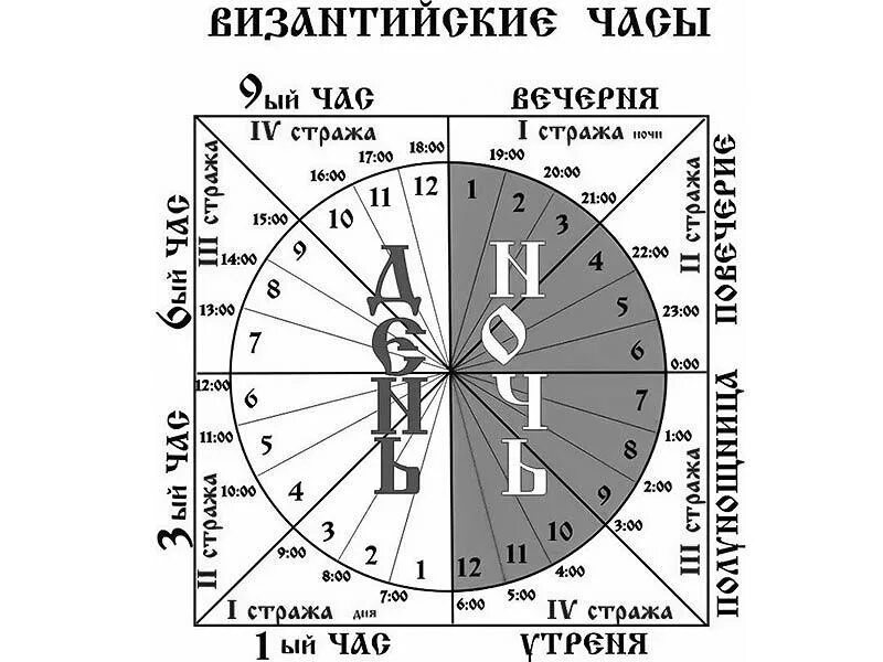 Византийские часы и церковные службы суточного круга. Византийские Богослужебные часы. Часы в православном богослужении что это. Часы.суточный круг богослужений. Служба 9 часа