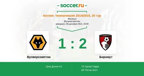 Вулверхэмптон статистика