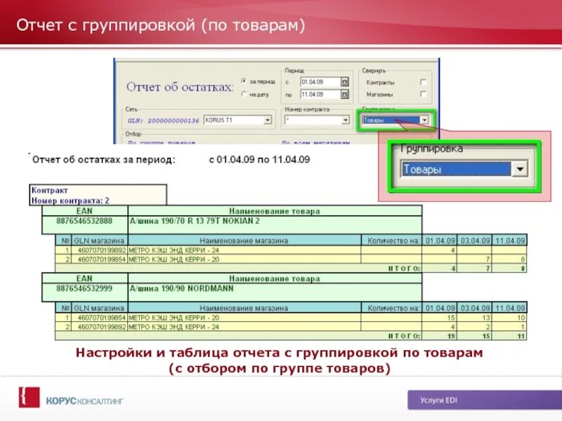 Отчет об остатках товара. Отчеты с группировками. Группировочный отчет это. Табличные отчеты в презентации.