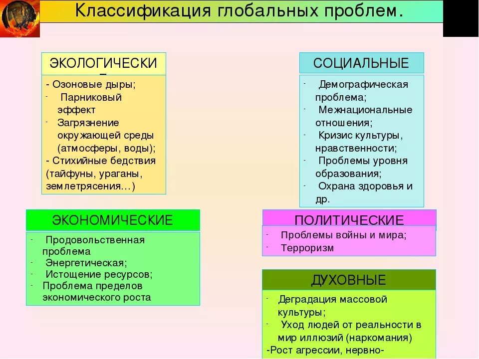 Какие есть группы глобальных проблем