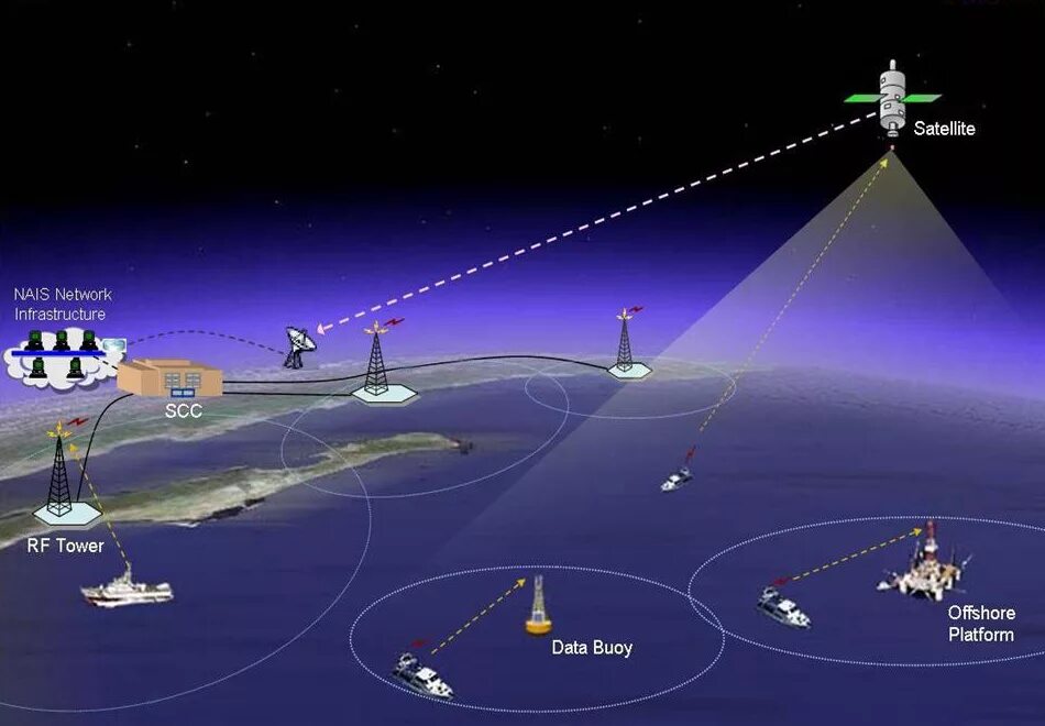 GPS на судне. Спутниковая система навигации на судне. Космическая навигация. Спутниковая радионавигационная система на судне. Слежения судна по аис