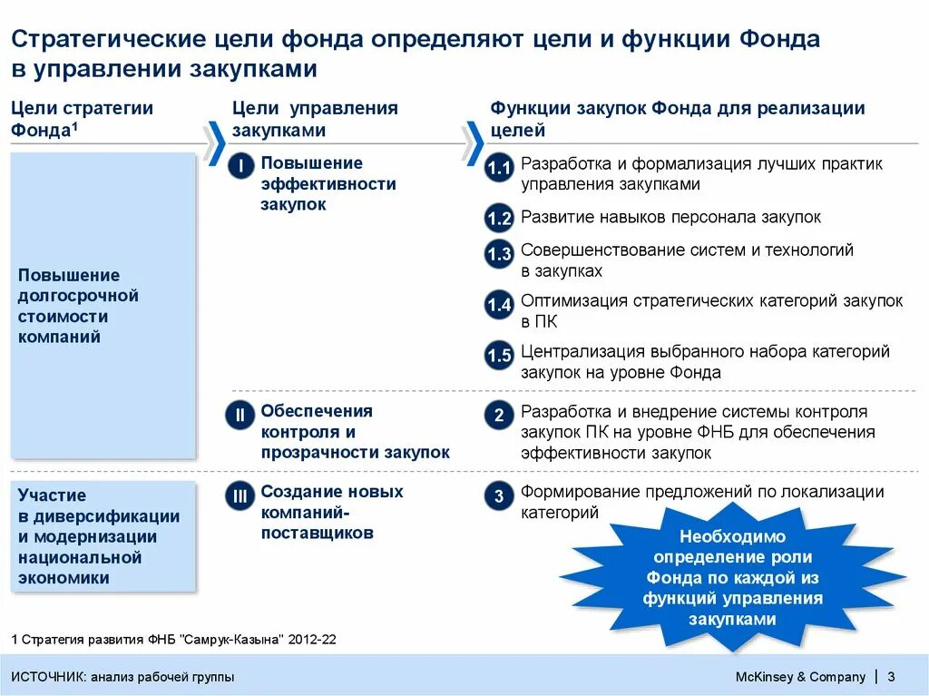 Стратегические цели в жизни. Стратегические цели. Стратегия управления закупками. Стратегия по закупкам. Стратегия и стратегические цели.