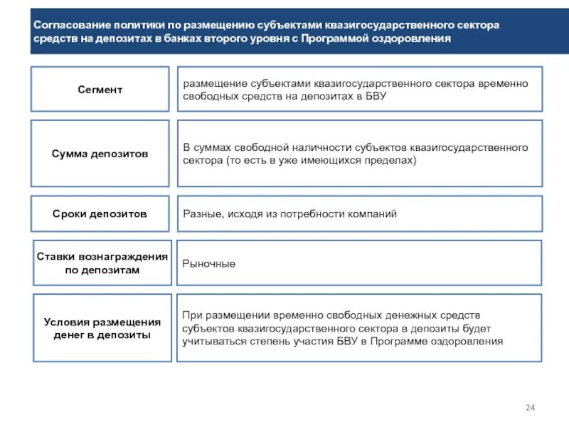 Квазигосударственный сектор. Квазигосударства примеры. Политика согласований. Квазигосударственные организации пример. Размещение свободных