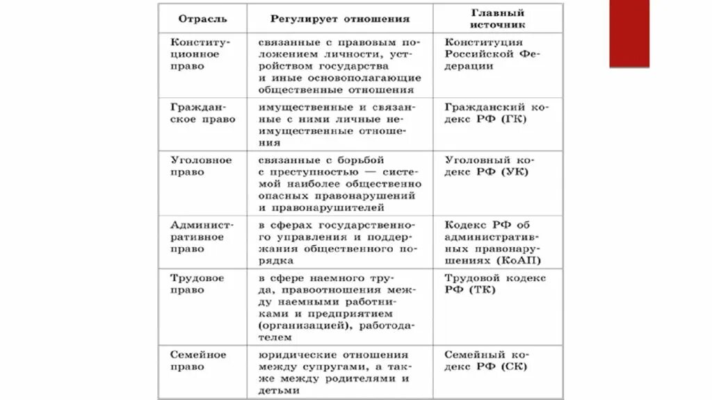 Социальная защита населения производственная практика. Специальность 40.02.01 право и организация социального обеспечения. Право и социальное обеспечение дневник практики. Дневник по практике право и организация социального обеспечения. Отчет учебной практики право и организация социального обеспечения.