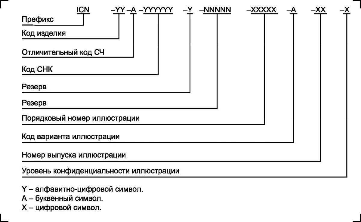 Присвоение обозначения конструкторской документации ГОСТ. Обозначение номеров чертежей по ЕСКД. ЕСКД присвоение номера чертежу. Присвоение номера конструкторской документации по ЕСКД. Обозначение номера по порядку