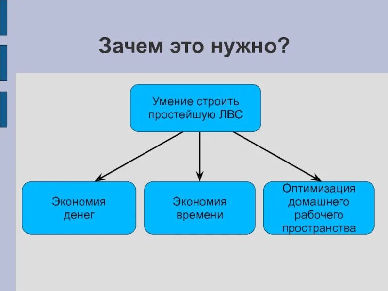 Зачем нужны способности. Зачем нужны навыки.