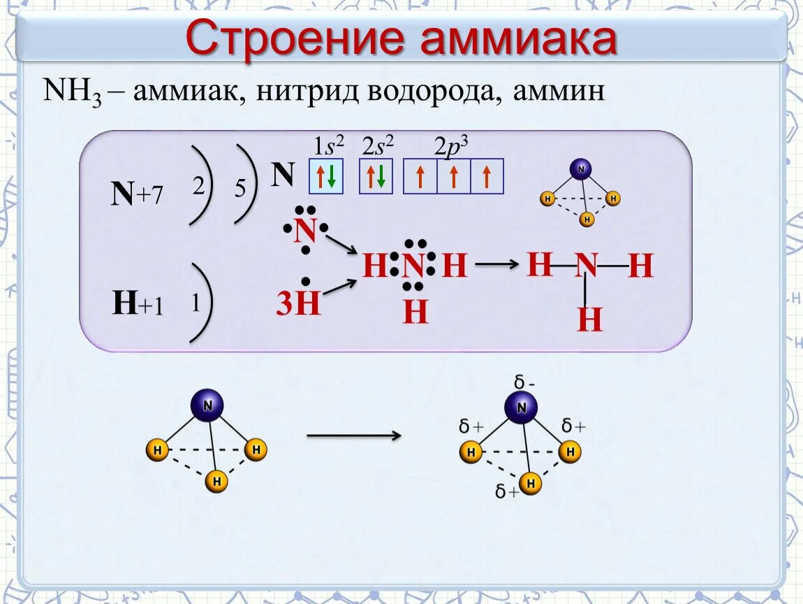 Аммиак состоит из азота и водорода. Строение молекулы аммиака nh3.. Электронная схема молекулы аммиака. Строение молекулы аммиака 9 класс. Схема образования молекулы аммиака.