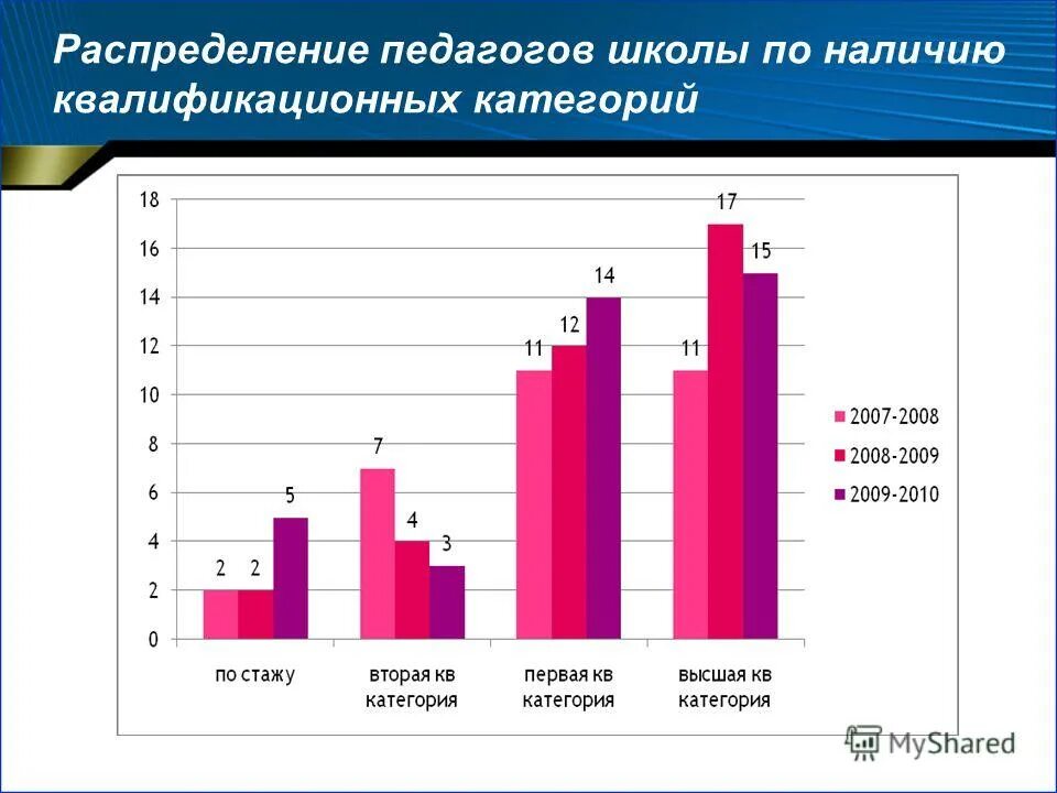 Школьная возрастная группа