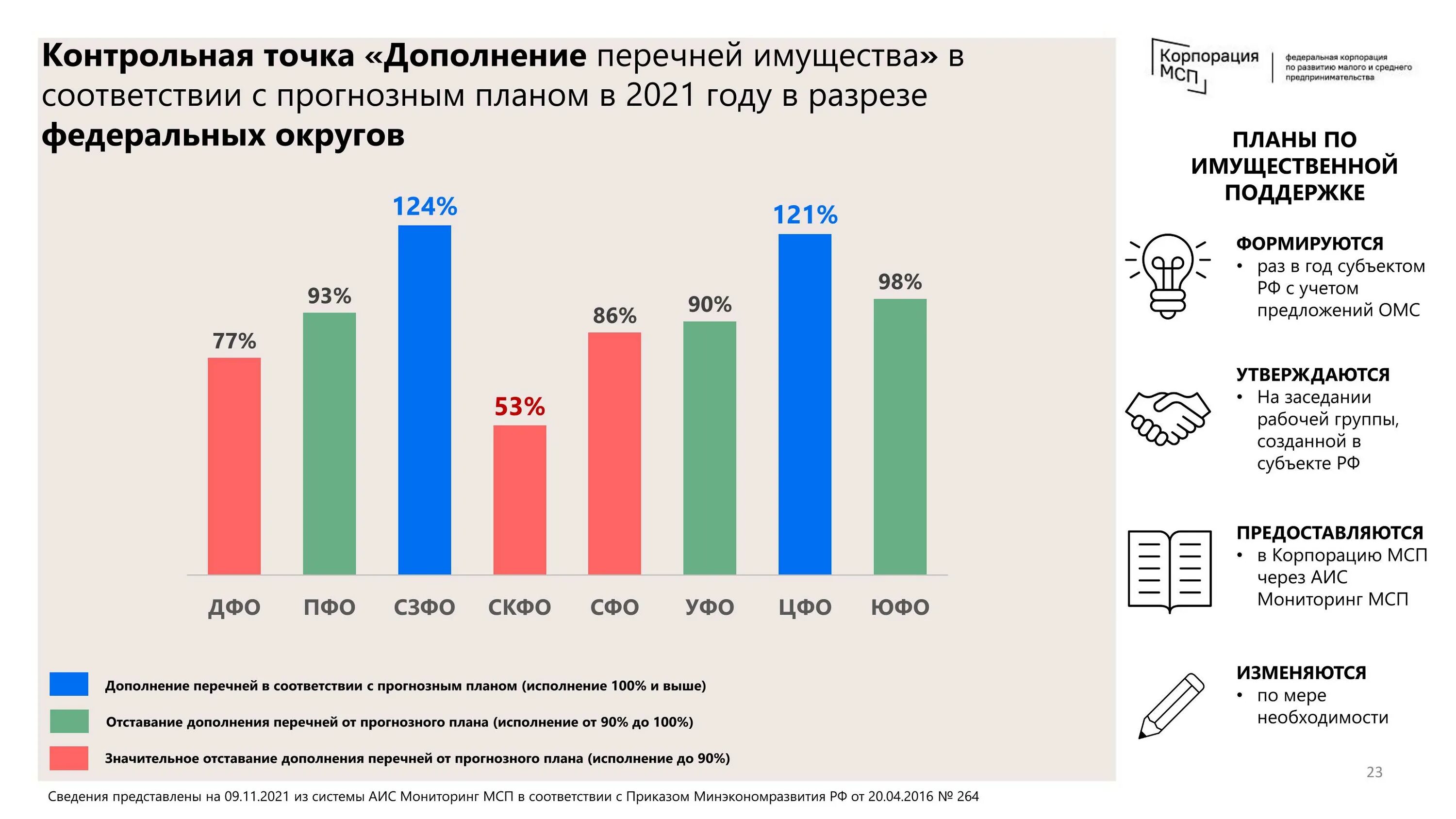 Самозанятые другие регионы. Имущественная поддержка субъектов МСП. МСП И самозанятые. Имущественная поддержка субъектов МСП Республика Беларусь.