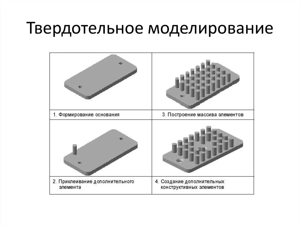 Создание твердотельной модели. Твердотельная модель простая. 3d моделирование solidworks. Твердотельная модель. Создание твердотельной модели.