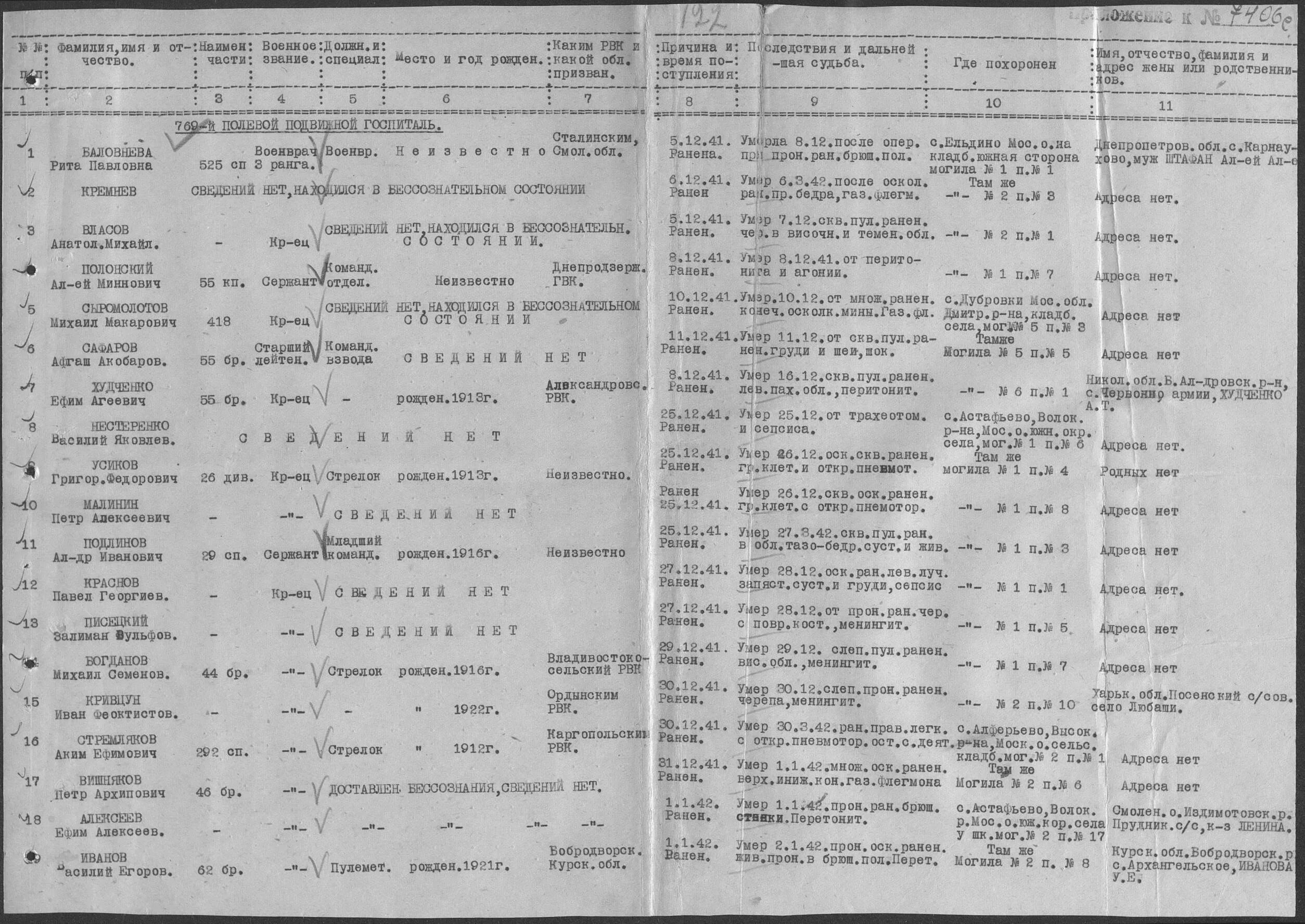 Список военных госпиталей. Списки раненых в госпиталях 1942. Списки военных госпиталей ВОВ.