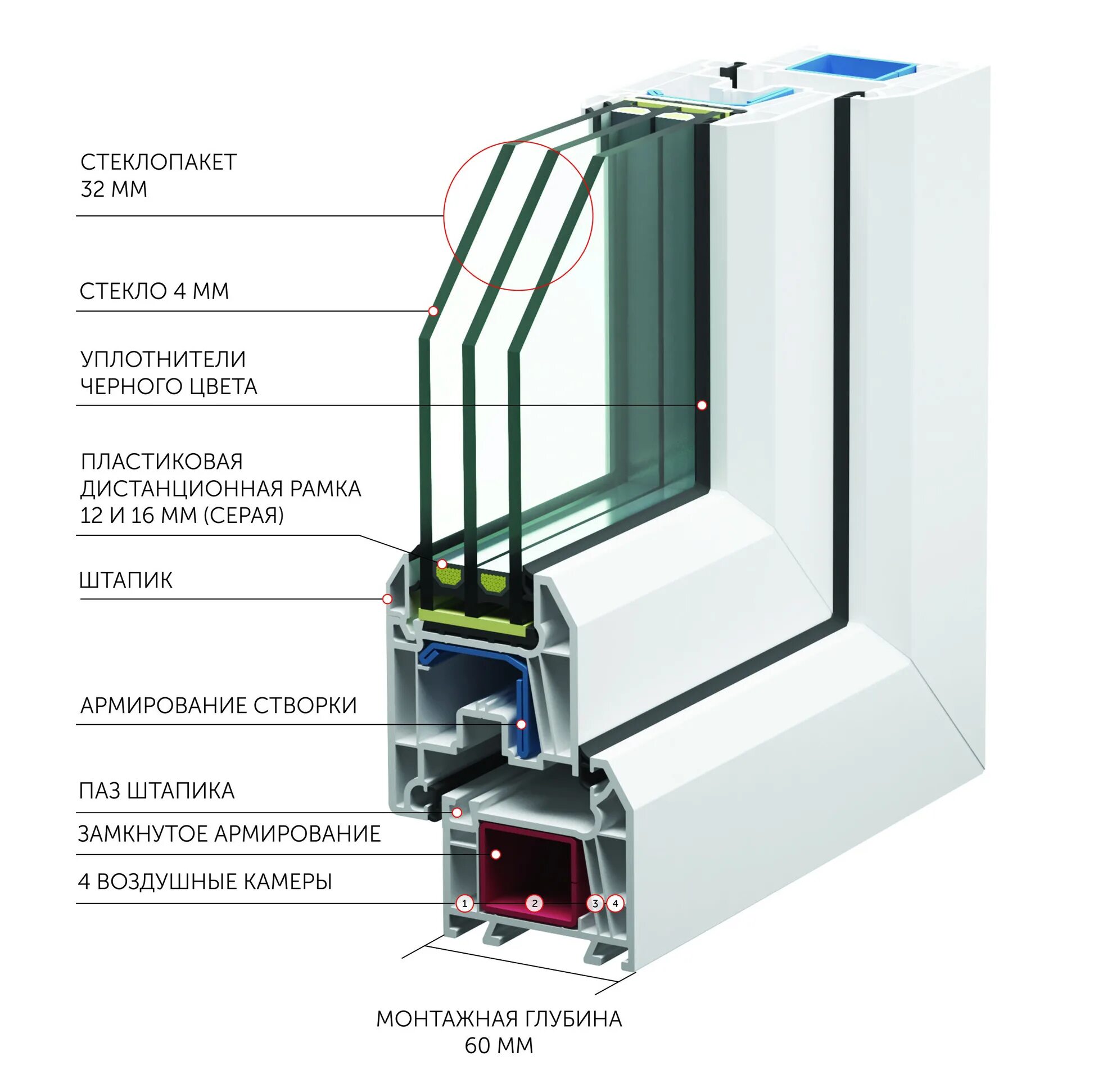 Whs72 оконный профиль. Профиль VEKA WHS 72. Профиль WHS 72 окно. Оконный профиль ВХС 72. Характеристики пластиковых окон