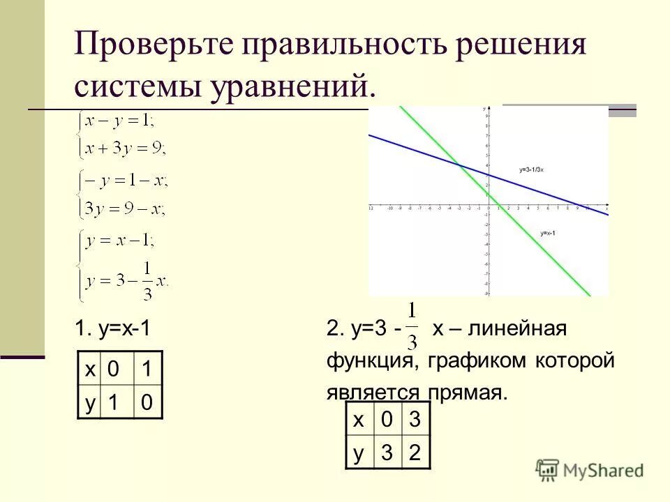 Решение систем уравнения тест. Линейная функция и системы уравнений. Линейное уравнение график функций. Решение системы линейных функций.