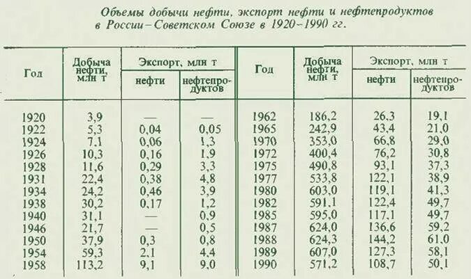 Economic modernization of Russia. What do we learn from the beginning of the twe