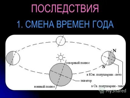 Укажите скорость обращения земли вокруг солнца
