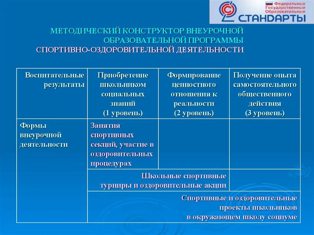 Спортивно-оздоровительная внеурочная деятельность. Формы работы спортивно оздоровительного направления. Внеурочные формы работы спортивно - оздоровительного направления. Организация внеклассной спортивно оздоровительной работы.