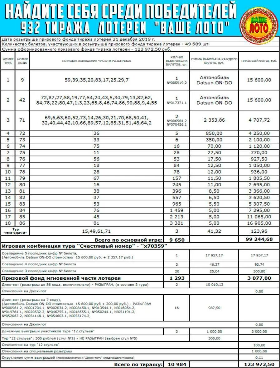 Результаты розыгрыша лотереи. Таблица выигрышей лотерейных билетов новогодних. Таблица розыгрыша лотереи миллиард. Таблица русского лото. Результаты лотереи 1534