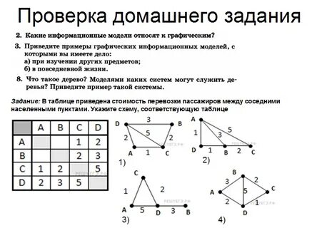 Тест модели 9 класс